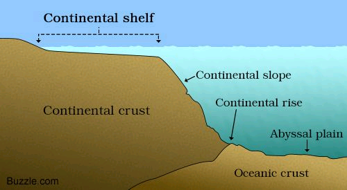 Convention on the Continental Shelf Image