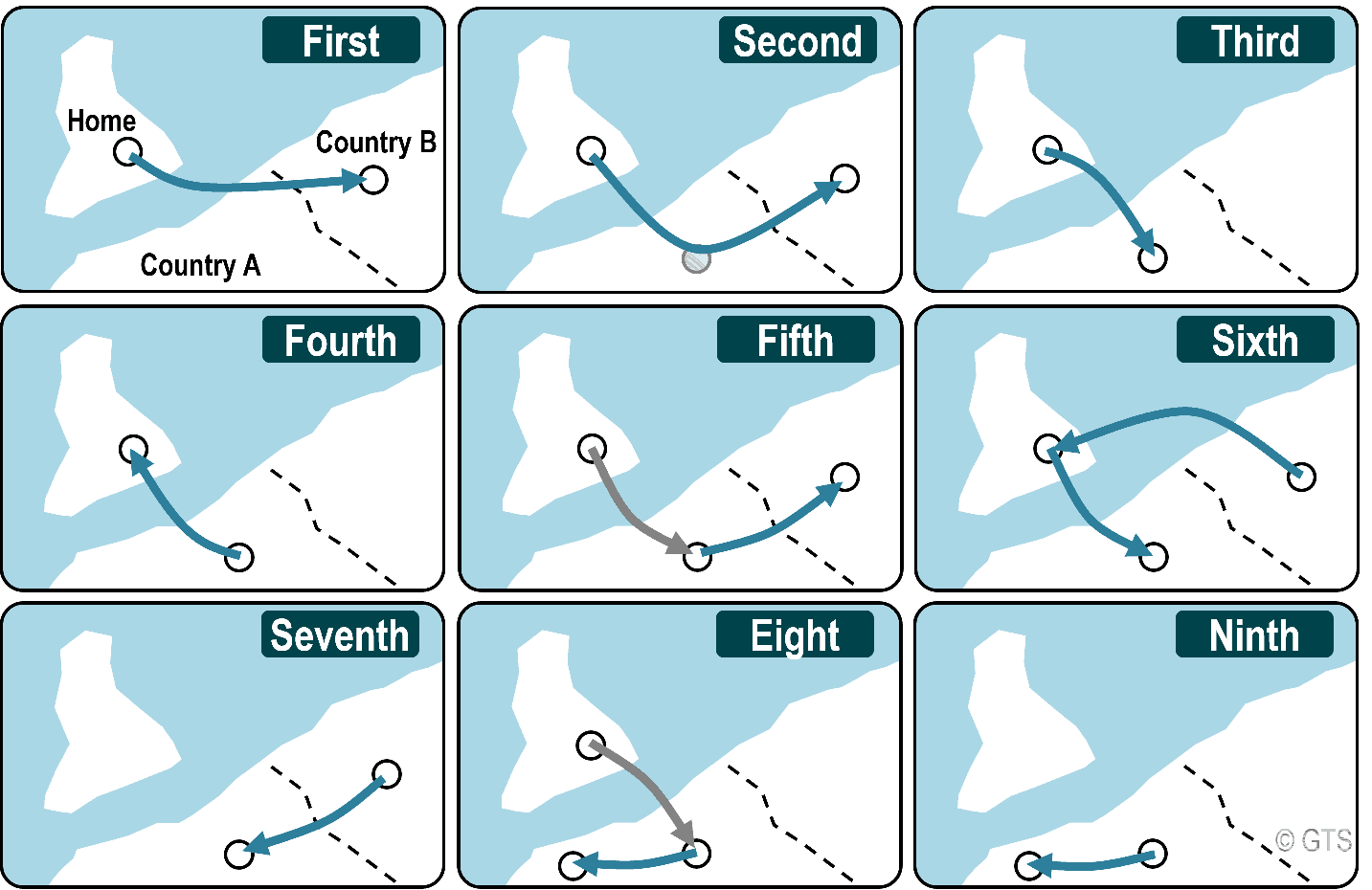 Freedoms of the air Image