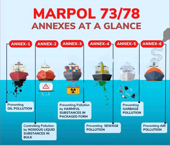 MARPOL 73/78 Image