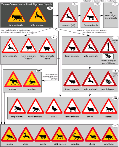Vienna Convention on Road Signs and Signals Image