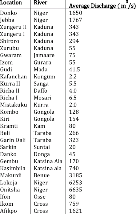List of rivers of Nigeria Image