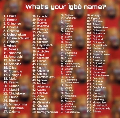 Igbo name Image